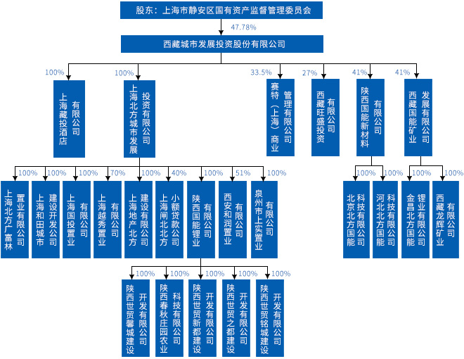 組織機構(gòu).jpg